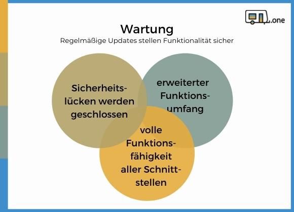 Wartungskosten Caravan.One